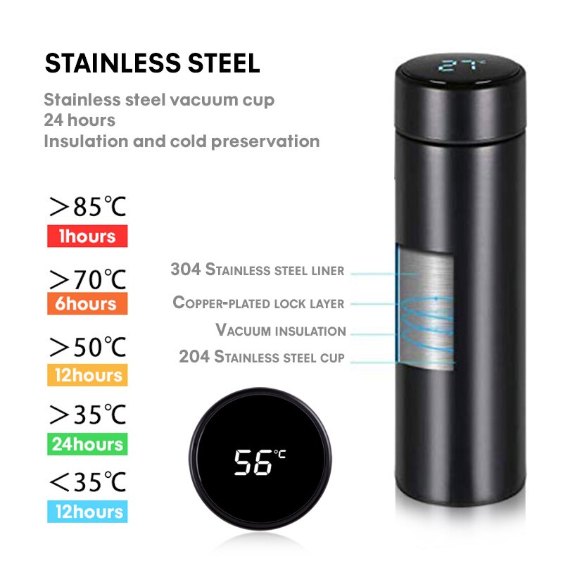 ThermoFusion 2.0: Smart Display Bottle